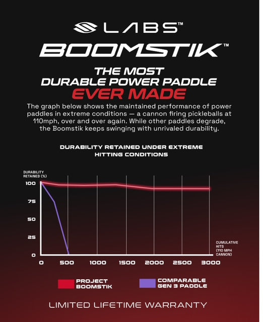 Selkirk LABS Boomstik Pickleball Paddle