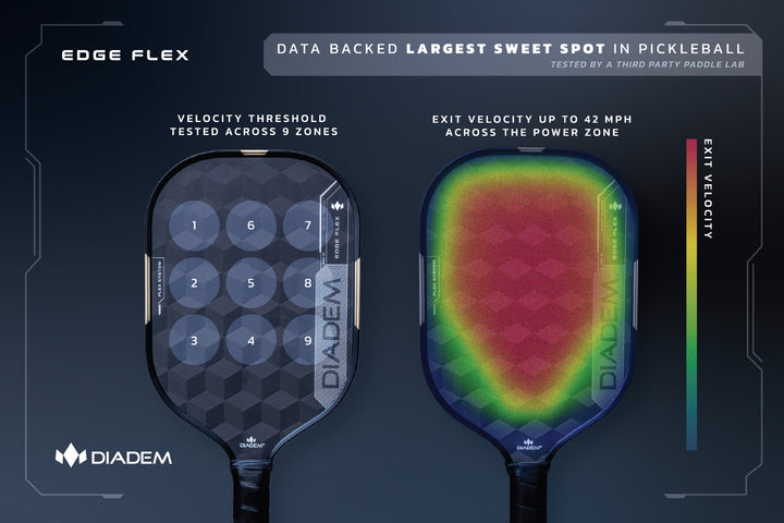 Diadem Edge Flex Pickleball Paddle - PRE-ORDER ships Oct 26th