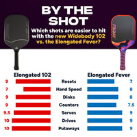 Friday Fever 102 Elongated Pickleball Paddle