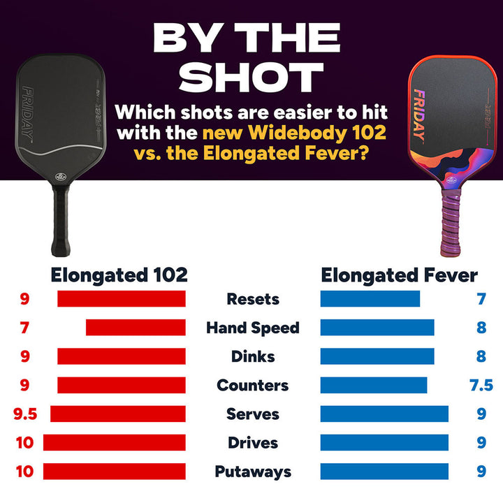 Friday Fever 102 Elongated Pickleball Paddle