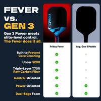 Friday Stealth Fever 101 Pickleball Paddle