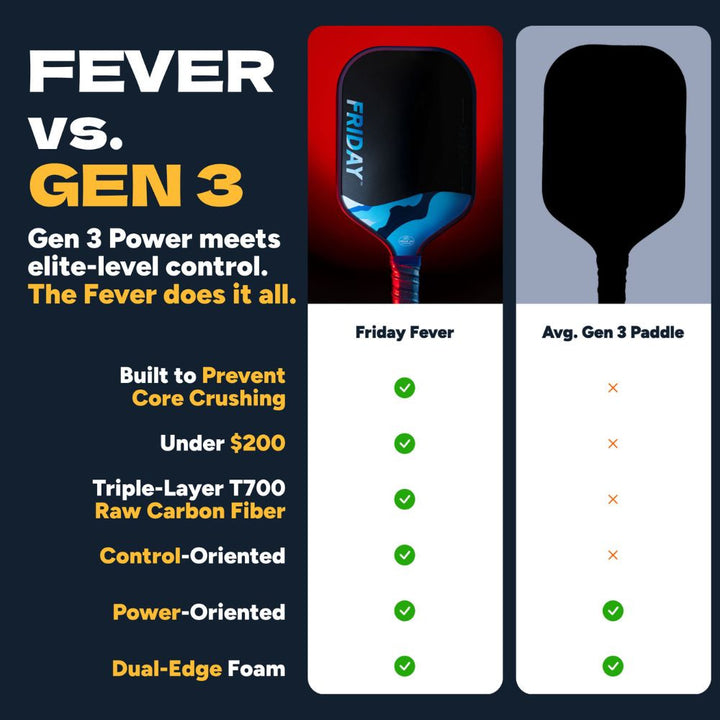 Friday Stealth Fever 101 Pickleball Paddle