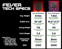 Friday Stealth Fever 102 Widebody Pickleball Paddle