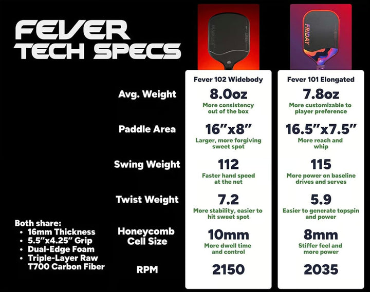 Friday Stealth Fever 102 Widebody Pickleball Paddle
