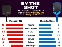 Friday Stealth Fever 102 Widebody Pickleball Paddle