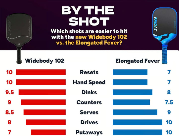Friday Stealth Fever 102 Widebody Pickleball Paddle